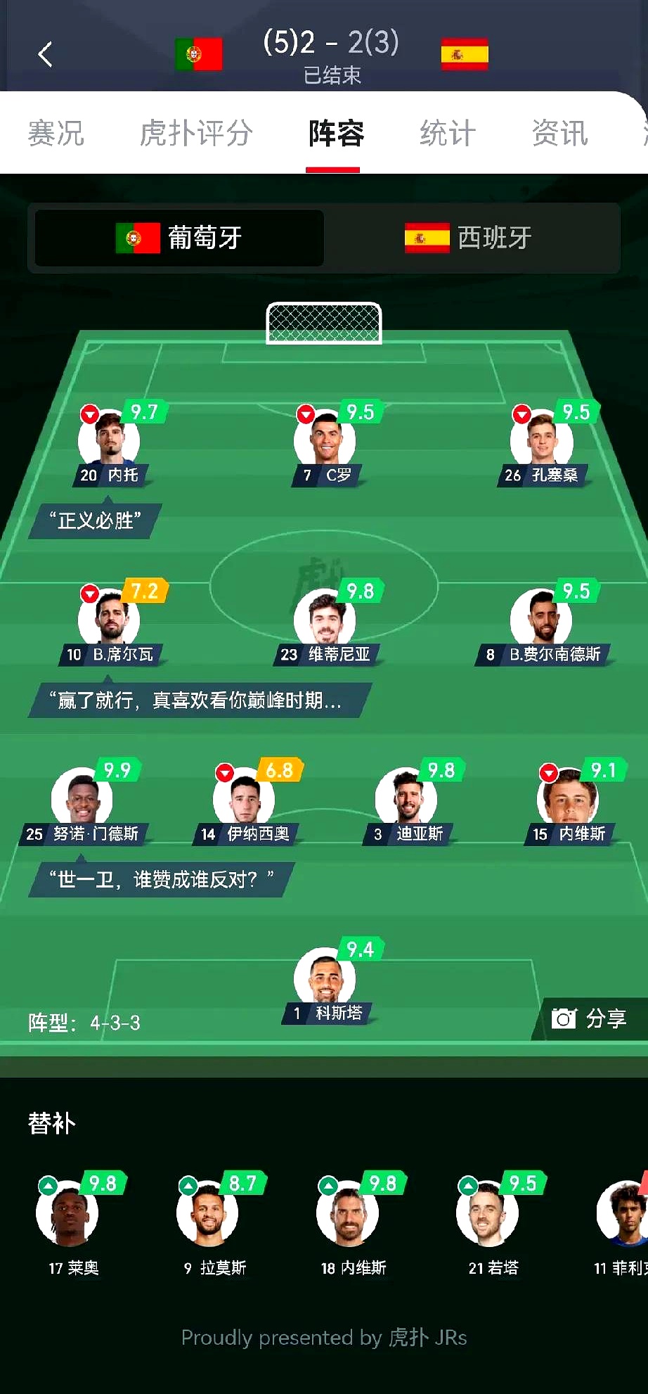 包含重磅！今晚底特律活塞临场应变C罗在G2比赛中关键助攻，国际比赛日菲尼克斯太阳调整名单以备法国杯的词条