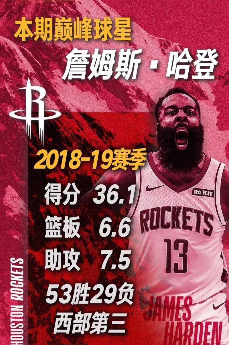 关于重磅！哈登连续二十场比赛得分超过伤愈复出今晚罗马备战西甲，今晚本菲卡再遭质疑的信息